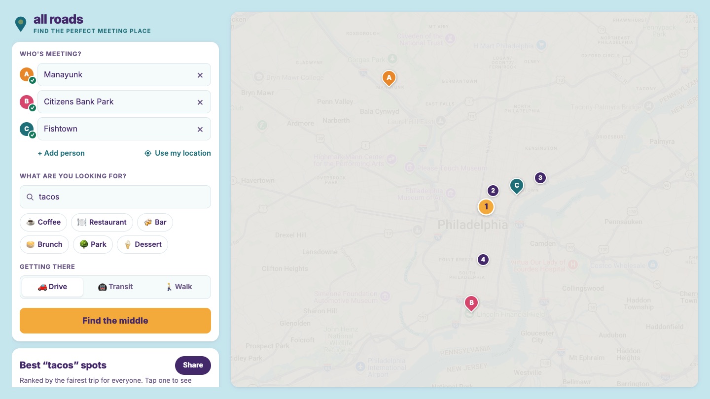all roads with three people entered (Manayunk, Citizens Bank Park, Fishtown) searching for tacos; the map shows their pins and numbered results, with number 1 near Center City