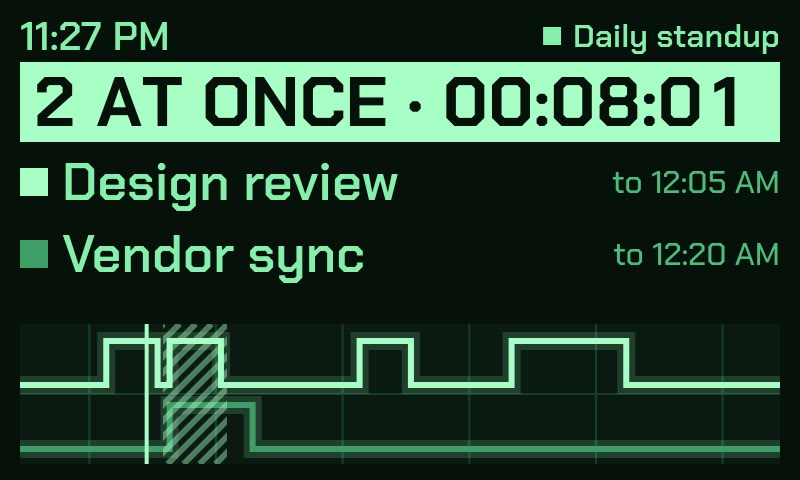 The display with a '2 AT ONCE' banner above Design review and Vendor sync, and two traces with the overlapping stretch hatched