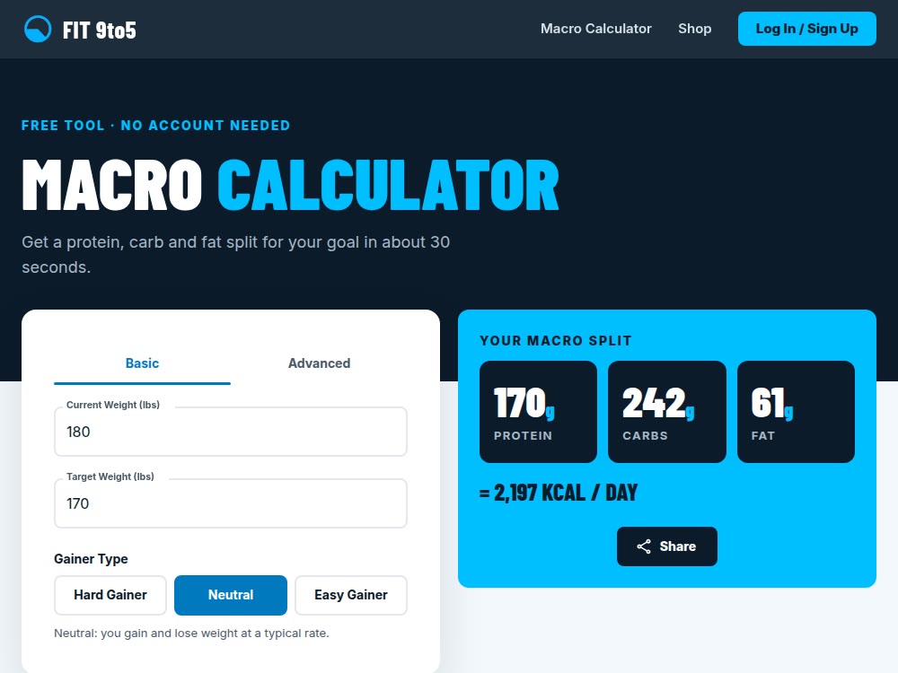 Macro calculator under a navy Macro Calculator header: the form set to 180 lb current, 170 lb target and neutral, beside a blue results panel with navy tiles reading 170 g protein, 242 g carbs and 61 g fat, totaling 2,197 kcal a day
