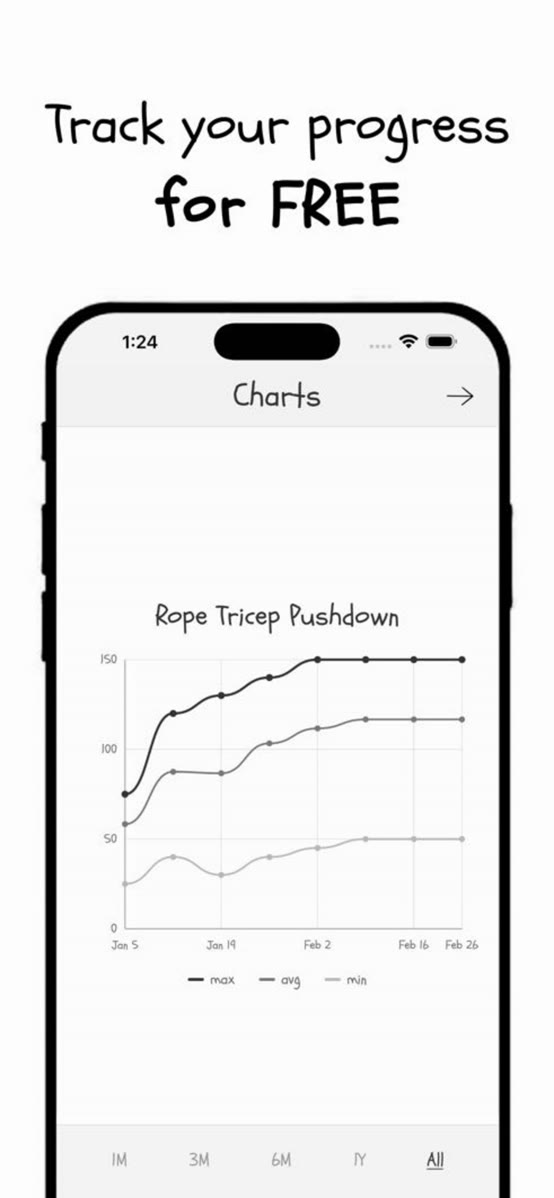 App Store screenshot: the charts screen plotting max, average and min weight for Rope Tricep Pushdown