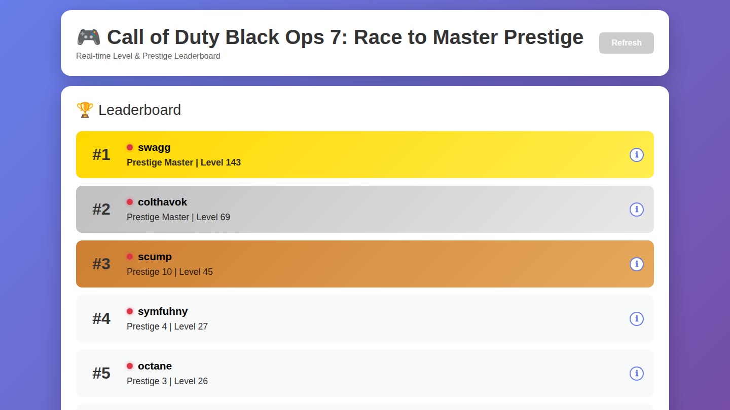 The Race Board leaderboard: streamers ranked by prestige and level, the top two at Prestige Master, each with a Watch Stream button